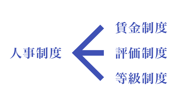 人事制度